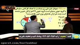 ریاضی کنکور موسسه حرف آخرحل تست ریاضی95 استاد منتظری