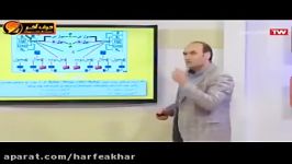 شیمی کنکور موسسه حرف آخرتطابق شیمی کنکور96 شیروانی