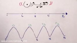 آموزش تقریب زدن  دوم ابتدایی