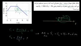 مثال بدست آوردن جابه جایی به صورت هندسی