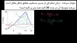 بدست آوردن مسافت طی شده روی نمودار سرعت زمان