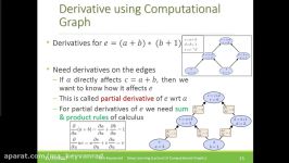 جلسه شانزدهم درس یادگیری عمیق Deep Learning  CGL