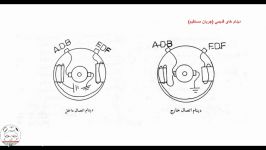 آموزش برق خودرو دینام ژنراتور آلترناتور