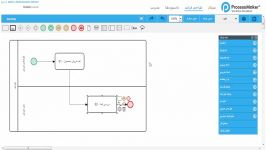 آموزش اختصاص کاربر بر اساس متغیر در processmaker