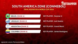 FIFA World Cup 2018 Fix 32 List Of Team That Have Qualified ⚽ Footchampion