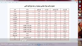 مقایسه انواع کودهای دامی