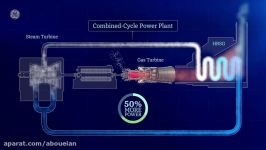 طرزکار توربین گاز سیکل برایتونHow a Gas Turbine Works