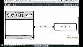 دوره یادگیری React مدرن به کمک Redux