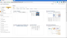 هوش تجاری  تبلو Tableau Online Overview