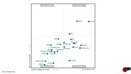 گزارش گارتنر Tableau is a Magic Quadrant Leader