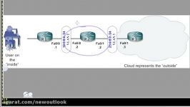 Zone Based Firewall 101  گروه چشم انداز نو