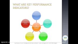 Best Practice Tips for Creating Key Performance Indicators