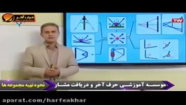 فیزیک کنکور موسسه حرف آخربازتاب دو آیینه 2 کامیار