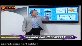 فیزیک کنکور موسسه حرف آخربازتاب دو آیینه کامیار