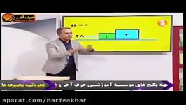 فیزیک کنکور موسسه حرف آخر توزیع نیرو استاد کامیار