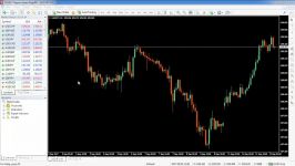 Forex Expert Advisor for Metatrader4 MT4 SimpleFX2 แค่ EMA 2 เส้นตัดกันก็ทำกำไรได้