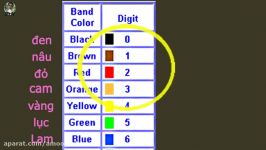 resistor color code how to read axial lead resistors