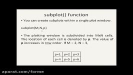 Octave Tutorial 30  Plotting Part 3 Subplots