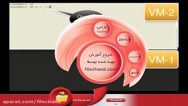 ورود به SSH سرور لینوکس بدون رمز عبور