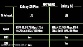 مقایسه کلی Galaxy S9 vs Samsung Galaxy S9 Plus