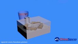 Permanent Mold Gravity Cast  Hollow Core Animation