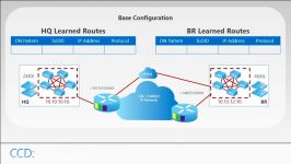 فیلم آموزش Cisco CCNP Collaboration CIPTV2