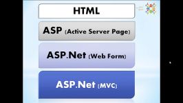 آموزش ASP.NET MVC4 جلسه اول تاریخچه ASP