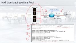 دوره یادگیری Cisco CCENT Routing