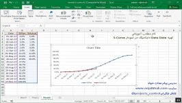 Data Date داینامیک در نمودار S curve پروژه