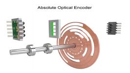 اساس کار انکودرهای مطلق یا Absolute Encoders