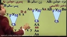 مبحث دودمانه زیست02166028126