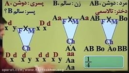 مبحث دودمانه زیست02166028126