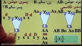 مبحث دودمانه زیست02166028126