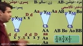 مبحث دودمانه زیست02166028126