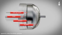 How Torque Converters Work Animation