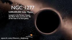 پنج سیاهچاله بزرگ کیهان در مقایسه اندازه منظومه شمسی