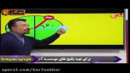 ریاضی کنکور موسسه حرف آخرمعادلات مثلثاتی2استاد منتظری