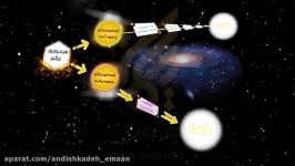 مجموعه موشن گرافیك اندیشه محور ایمان  كلیپ 35