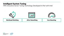 Core Boosting Maximizes Processor Core Performance  Animation