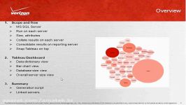 هوش تجاری  Using Tableau as a SQL Server Data