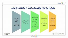 آموزش رگولاتوری توسط مهندس حاج اسمعیلی