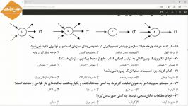 سوال 69 آزمون آزمایشی 50 اول مدیریت کارگاهی