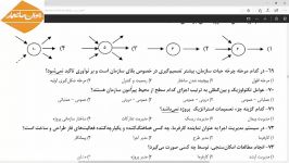 سوال 70 آزمون آزمایشی 50 اول مدیریت کارگاهی