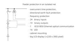 The SIPROTEC 5 Configurator