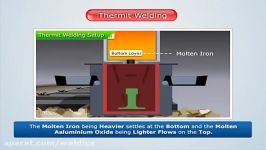 جوشکاری ترمیت  Thermit Welding  TW