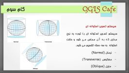 آشنایی اجمالی سیستم های تصویر در GIS استوانه ای