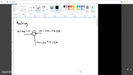 آموزش CCNA Routing And Switching Exam 200  125 جلسه 3