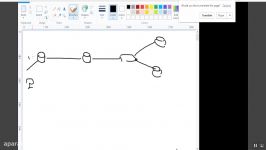 آموزش CCNA Routing And Switching Exam 200  125 جلسه 4