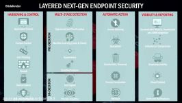 Bitdefender GravityZone Elite Suite  The Next Gen Endpoint Security Platform