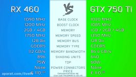 RX 460 vs GTX 750 Ti  Comparison